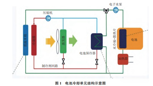 新能源汽車水冷板材料的開(kāi)發(fā)與應(yīng)用
