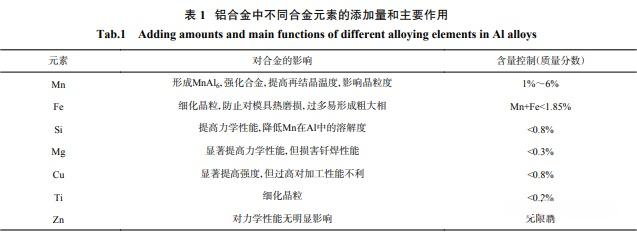 1691314571664620.png 3.png