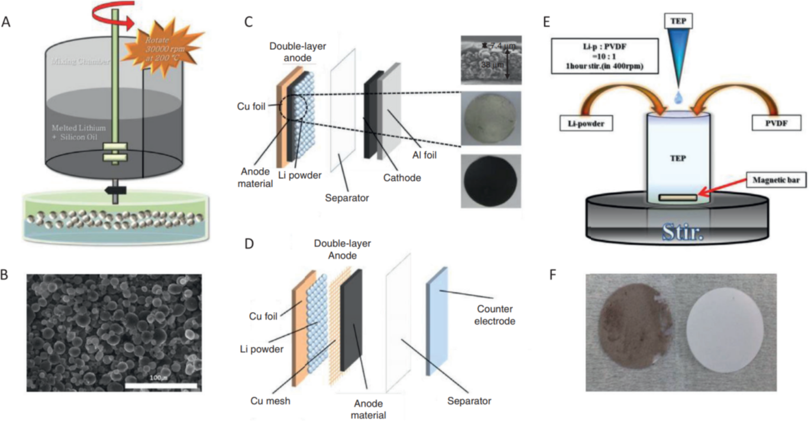 鋰離子電池的預(yù)鋰化技術(shù)