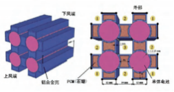車用鋰離子動(dòng)力電池風(fēng)冷散熱系統(tǒng)研究進(jìn)展