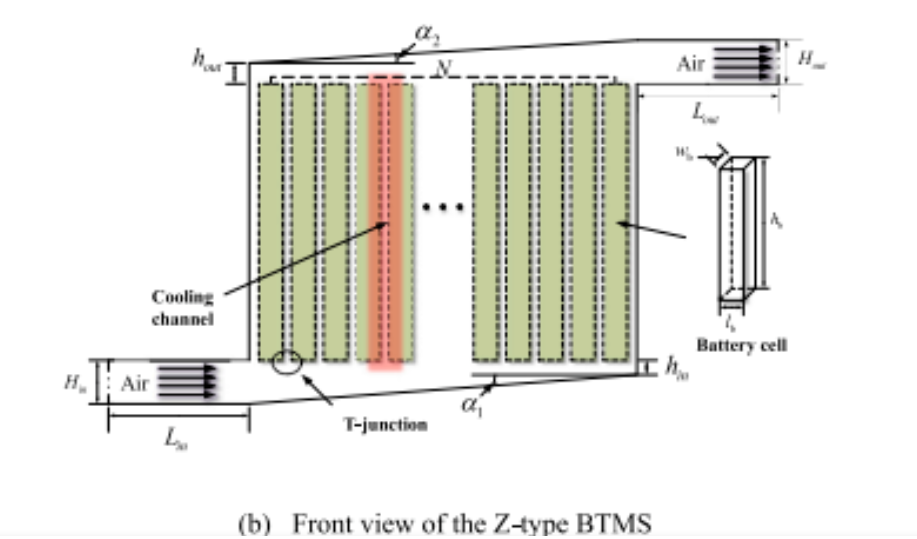 考慮系統(tǒng)體積和冷卻性能的風(fēng)冷電池?zé)峁芾硐到y(tǒng)策略