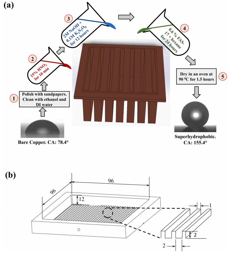 一種新型集成平面熱虹吸散熱器，用于數(shù)據(jù)中心的芯片級(jí)熱管理