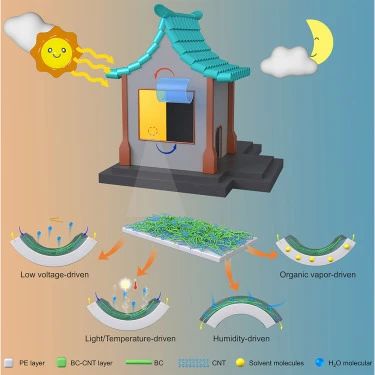 用于高效熱管理的多刺激響應(yīng)致動(dòng)器