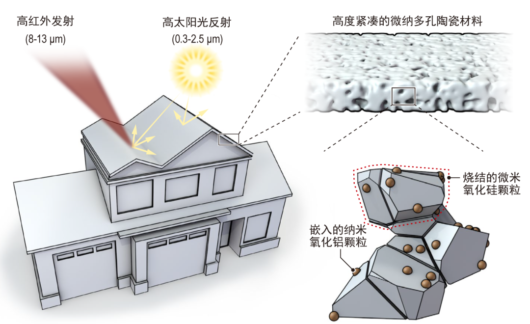 保持太陽直射下的穩(wěn)定冷卻