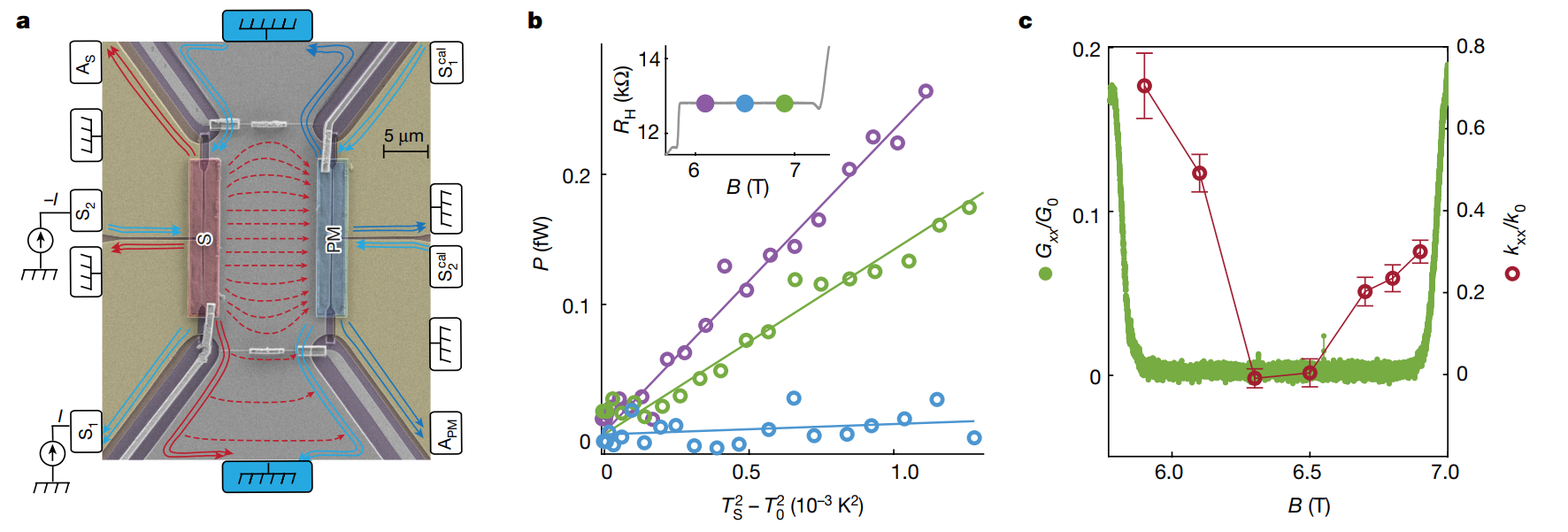 熱學(xué)領(lǐng)域開年第一篇Nature——量子霍爾-熱導(dǎo)