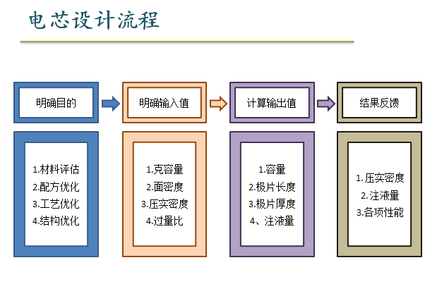 電芯設(shè)計(jì)基礎(chǔ)知識(shí)