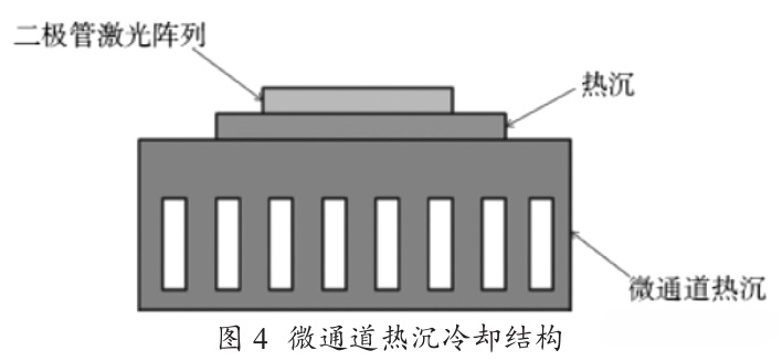 5分鐘看懂高功率半導(dǎo)體激光器散熱