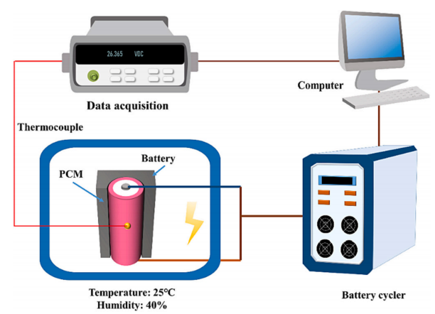 基于CPCM的新型雙層鋰離子電池?zé)峁芾硐到y(tǒng)
