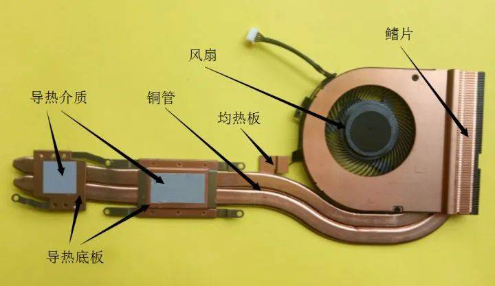 筆記本電腦散熱模組介紹