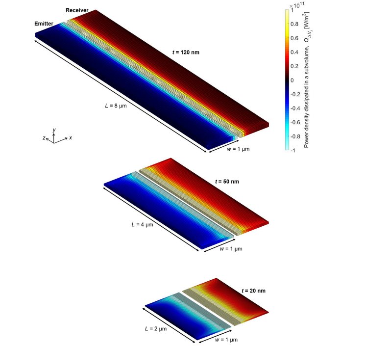 熱學(xué)領(lǐng)域最新Nature
