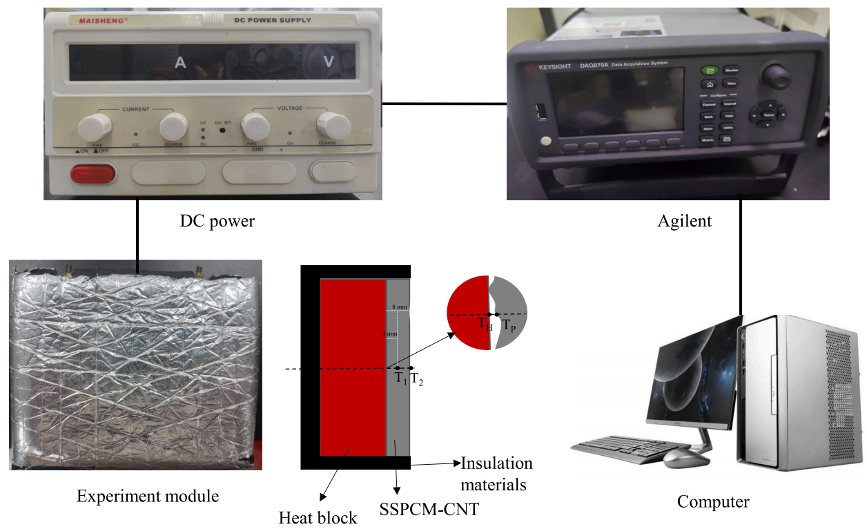 用于電池?zé)峁芾硐到y(tǒng)的高穩(wěn)定性固-固相變材料