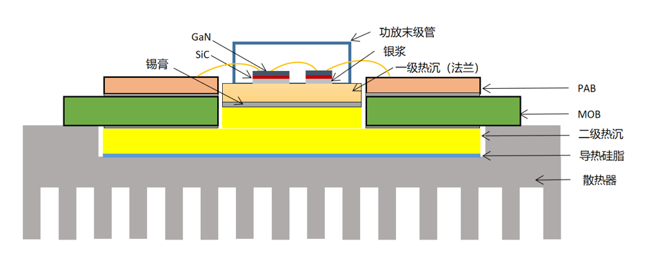 智慧&安全于此相融--華智新材CPC復(fù)合銅助力射頻功放與光芯片釋放潛能