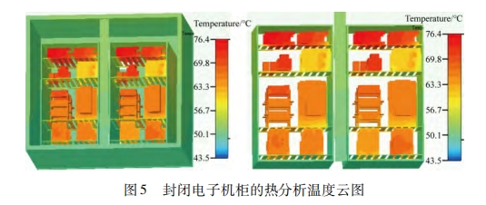 基于強(qiáng)振動(dòng)環(huán)境某封閉電子機(jī)柜熱設(shè)計(jì)分析