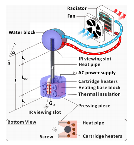 一種特殊結(jié)構(gòu)超輕型驅(qū)動熱管