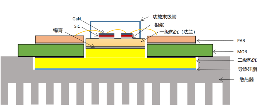 ?一文了解高性能CPC熱沉散熱材料