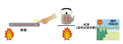 半導(dǎo)體元器件的熱設(shè)計(jì)：傳熱和散熱路徑