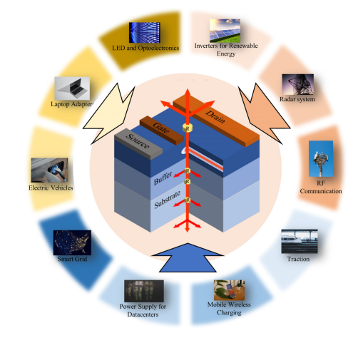 北大聯(lián)合諾獎(jiǎng)得主，最新電子器件熱管理綜述