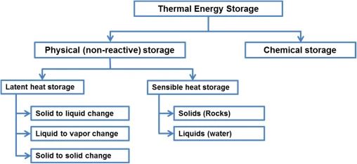 無機相變材料的潛力與挑戰(zhàn)