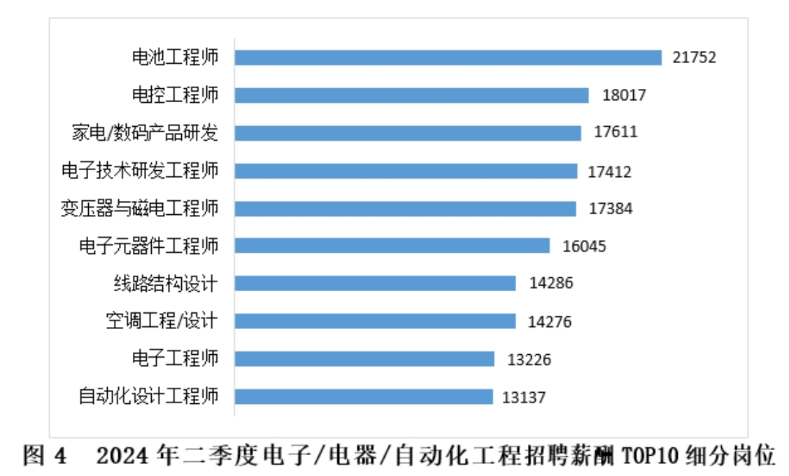?2024年第二季度《中國(guó)企業(yè)招聘薪酬報(bào)告》