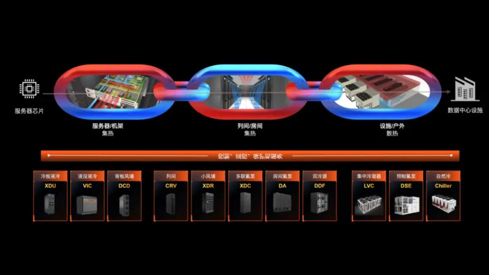 破解高密散熱難題， 維諦技術(shù)（Vertiv） 360AI混合制冷方案重塑AI時(shí)代熱管理