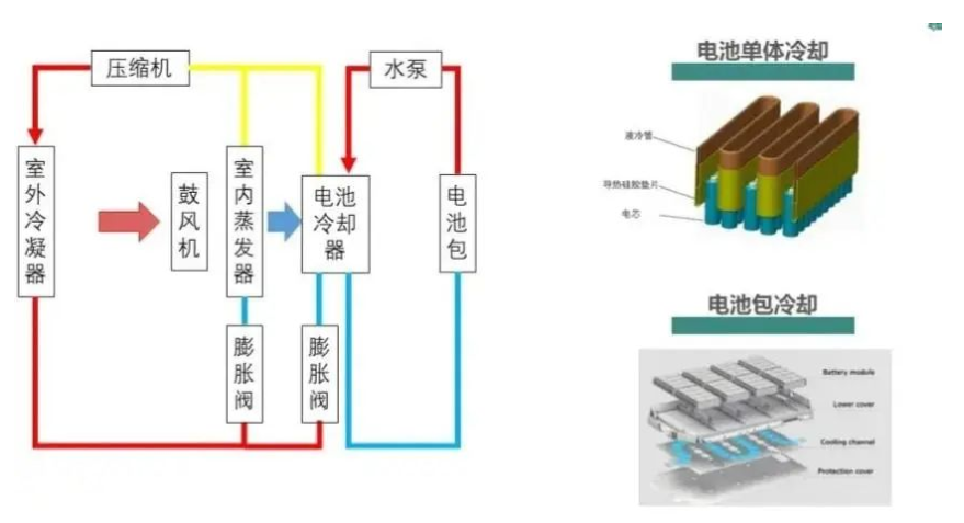 動(dòng)力電池用冷板分類及工藝科普