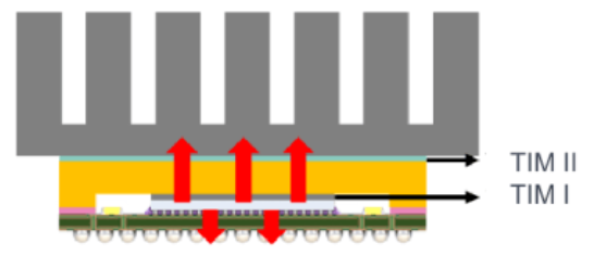 Amkor高級開發(fā)總監(jiān)：芯片散熱仍是首要挑戰(zhàn)
