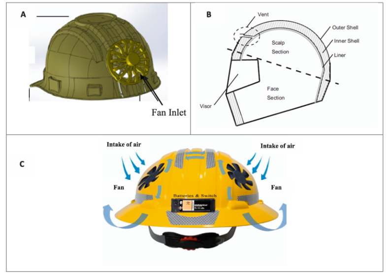 夏日戴盔不煎熬？頭盔熱管理黑科技綜述