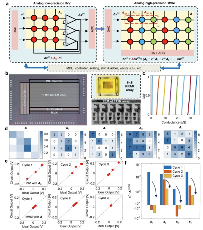 突破瓶頸！我國(guó)成功研制新型芯片