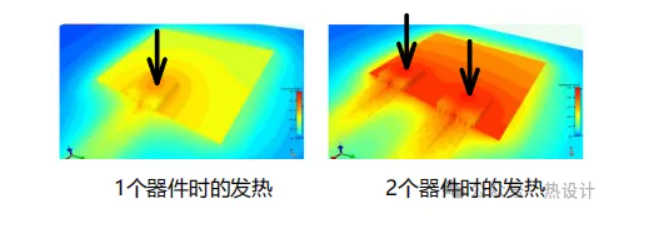 什么是熱設(shè)計？
