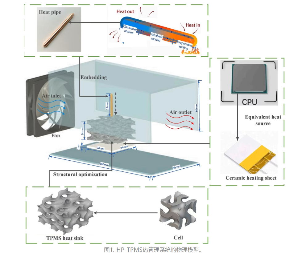 芯片熱管理性能大升級(jí)！散熱效率提升 48% 還減重 10%