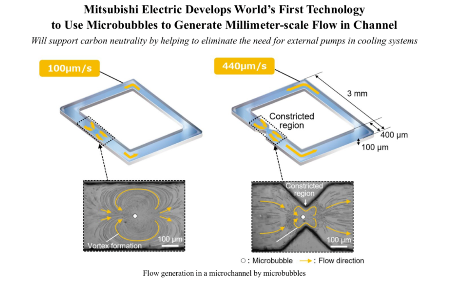 三菱電機(jī)開發(fā)全球首創(chuàng)微泡散熱技術(shù)，無泵驅(qū)動助力AI
