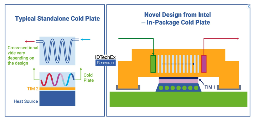 為什么數(shù)據(jù)中心采用冷板式而不是浸入式液冷