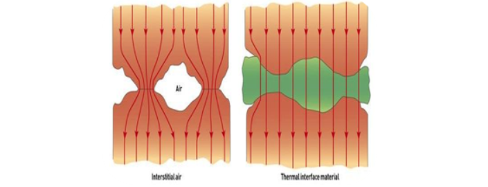 Nature子刊—熱界面材料的革命：從被動填充到集成化發(fā)展之路