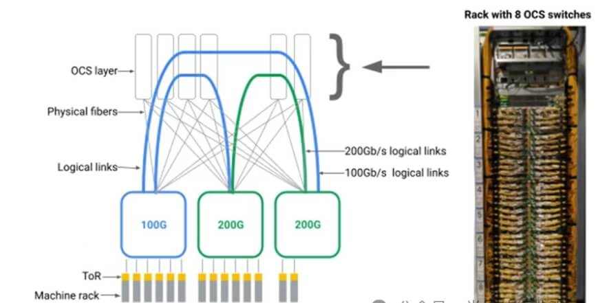 數(shù)據(jù)中心芯片，要求很高