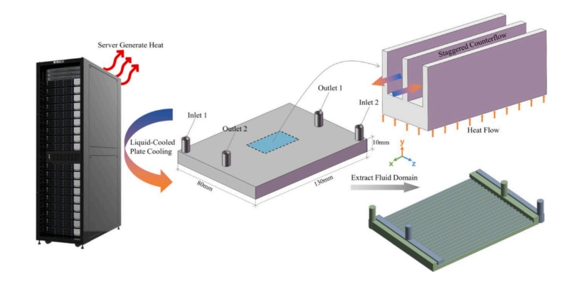 納米流體+微通道液冷板：高功率電子設(shè)備散熱新方案！