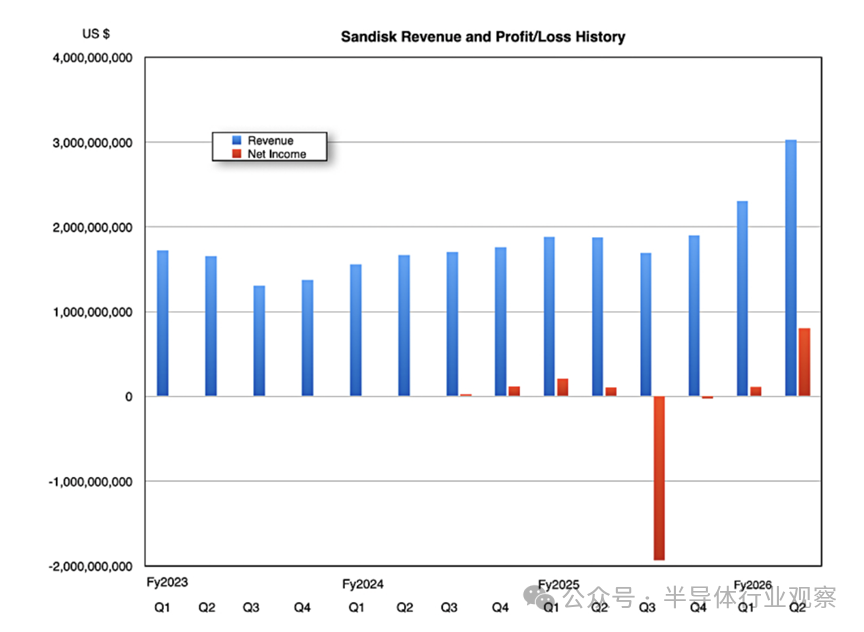 芯片巨頭，一年上漲1500%