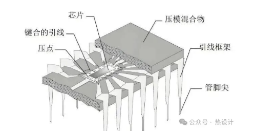 半導(dǎo)體封裝過(guò)程中散熱技術(shù)的應(yīng)用分析