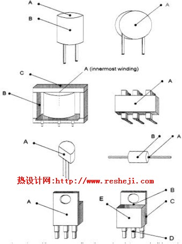 熱設計-熱測試器件位置