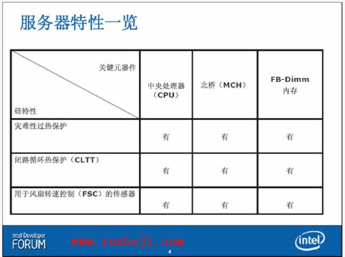 Intel服務(wù)器散熱設(shè)計