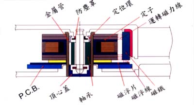 VAPO軸承與SLEEVE軸承
