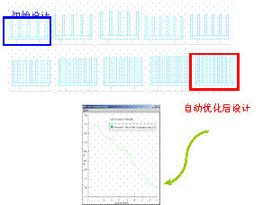 Flotherm自動(dòng)優(yōu)化