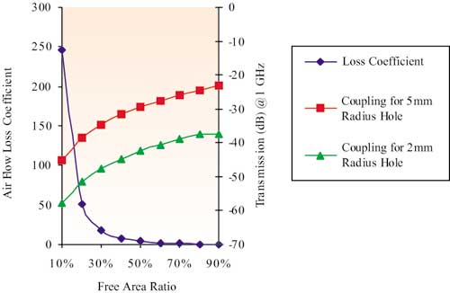 熱效應(yīng)與電磁效應(yīng)