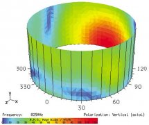 電磁兼容(EMC)與熱設計的矛盾