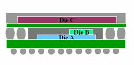 POP結(jié)構(gòu)