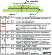 元器件熱阻和熱特性辨析