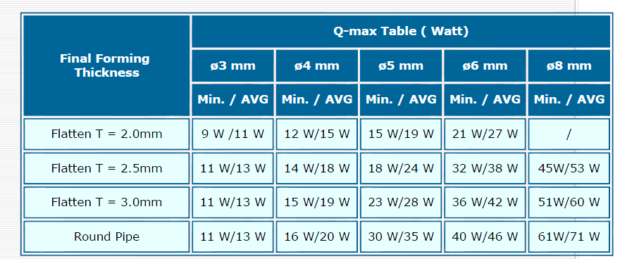 熱管的一般應用指導