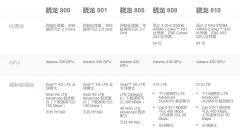 智能手機(jī)上超薄熱管的應(yīng)用