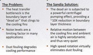 高速氣流破熱壞邊界層，提高傳熱效率