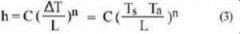自然對流平板散熱經(jīng)驗(yàn)公式驗(yàn)證