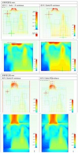 系統(tǒng)模型緊貼求解域
